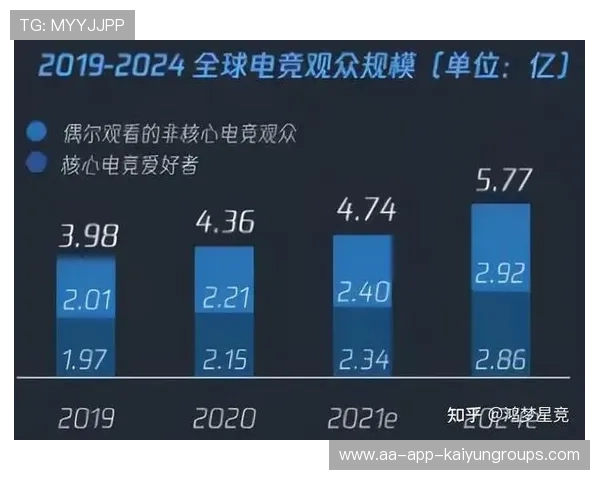 电竞赛事数据分析与预测